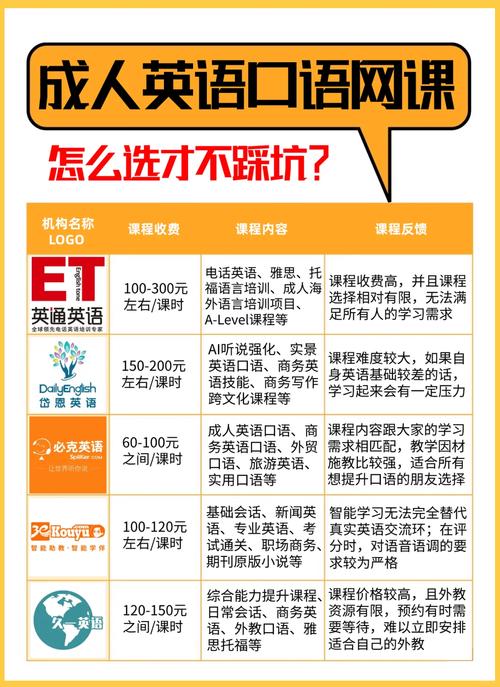 英语口语在线学习（英语口语网课）