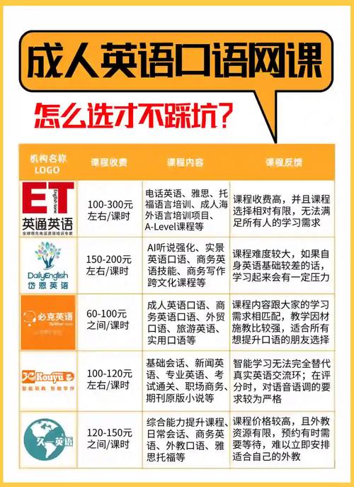 英语口语在线学习（英语口语网课）