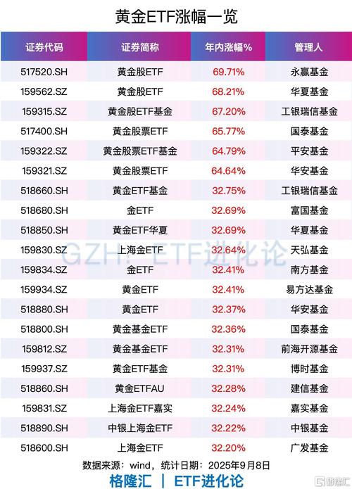 小众黄金赛道，半导体扩产不可或缺！概念股数量稀缺，已诞生2只大牛股