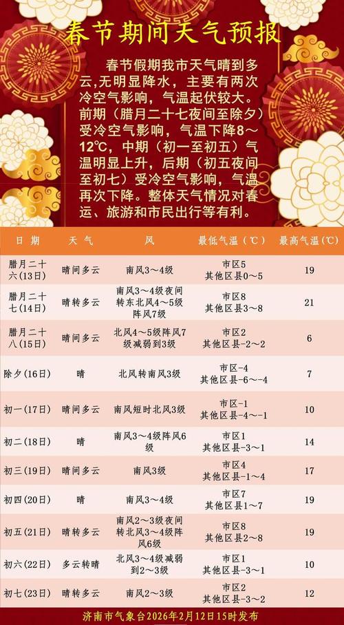 济南明天天气（济南明天天气预报24小时查询）