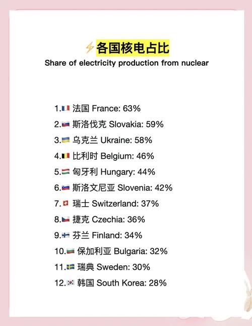 时报数说：全球在建核电装机容量 创40年来新高