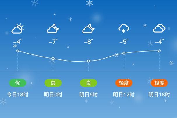 屯留天气（屯留天气预报）