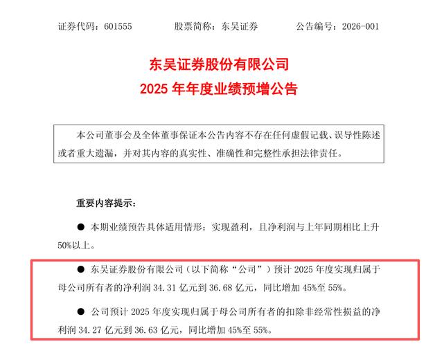 预案出炉！东吴证券拟收购东海证券83.77%股权，下周一复盘