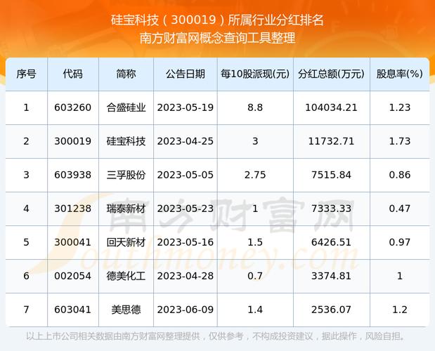硅宝科技2026年3月16日起部分产品提价