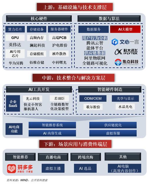 AI语料“投毒”产业链揭秘：“用模型对抗模型”，百亿市场该如何健康发展？