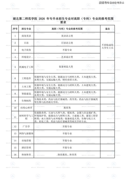 专升本要读几年（职高专升本要读几年）