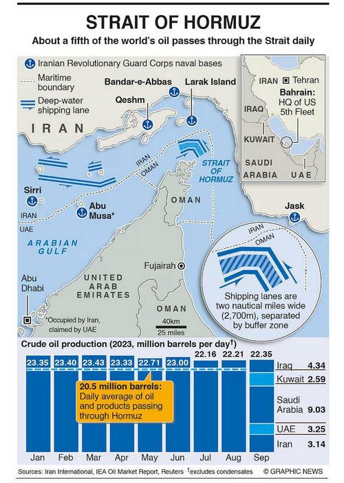 希腊船东第二艘油轮成功通过霍尔木兹海峡