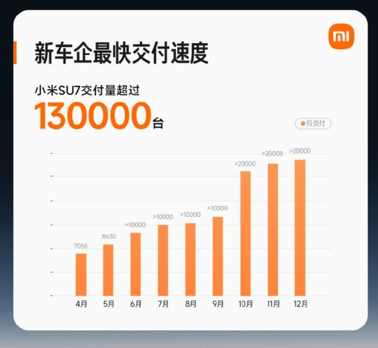 小米汽车2月交付破2万台,真实数据背后是什么?