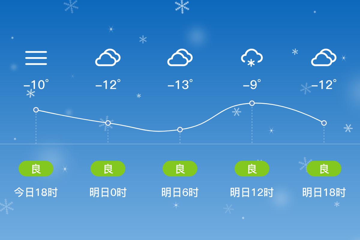 鞍山天气预报（鞍山天气预报30天准确 一个月）