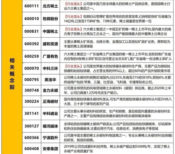 总投资超2.2亿元!稀土龙头大动作