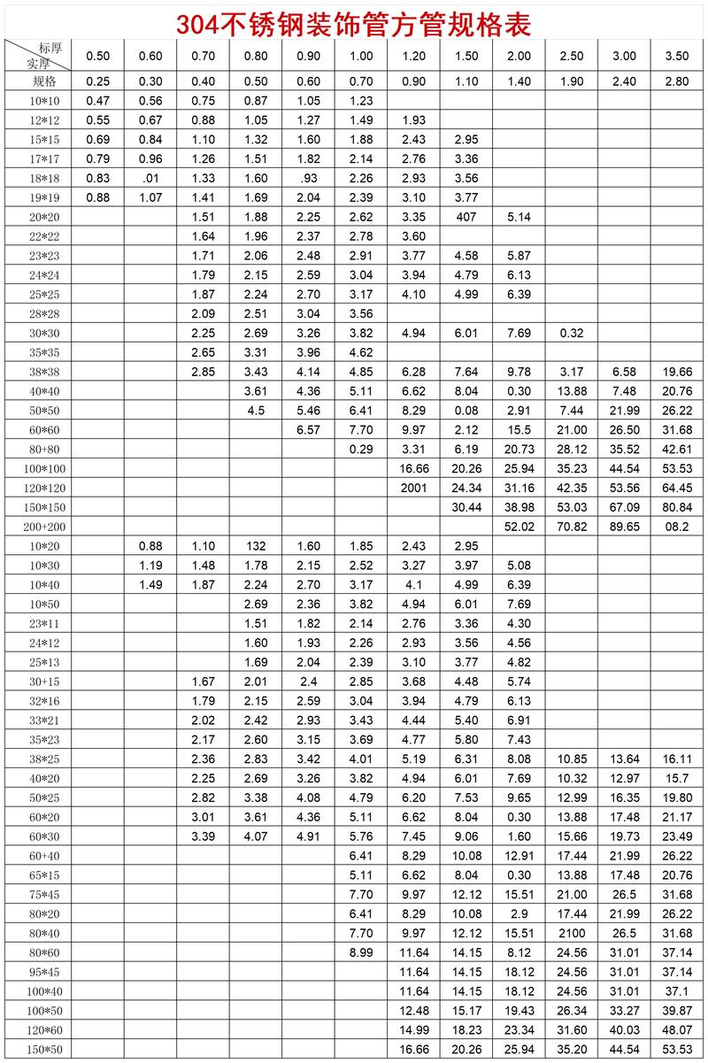 不锈钢钢号(不锈钢钢号含义)