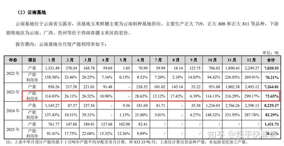 正大种业过会：今年IPO过关第35家 中信证券过5单