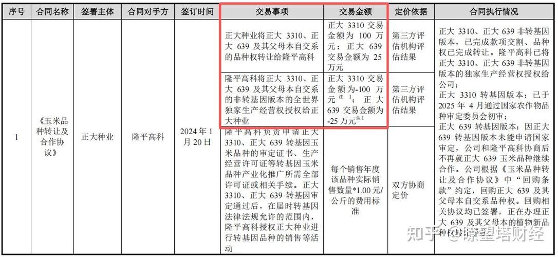 正大种业过会：今年IPO过关第35家 中信证券过5单