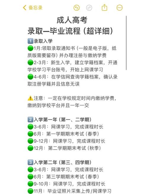 成人高考报名流程和费用(成人高考报名流程和费用山东)