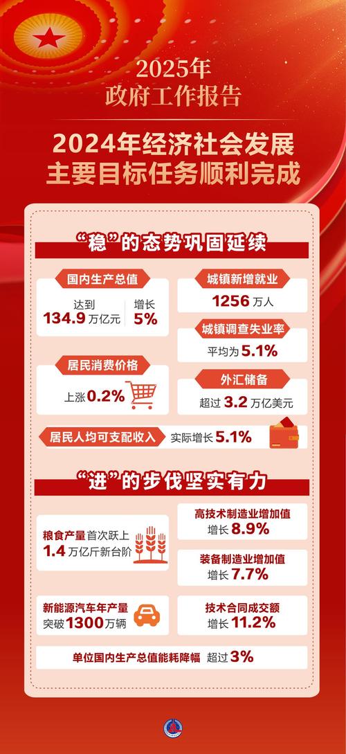 国家发展规划法正式施行，有何意义