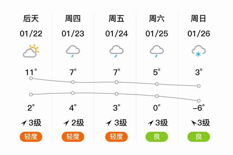 鹤岗天气预报一周(看看鹤岗天气预报)