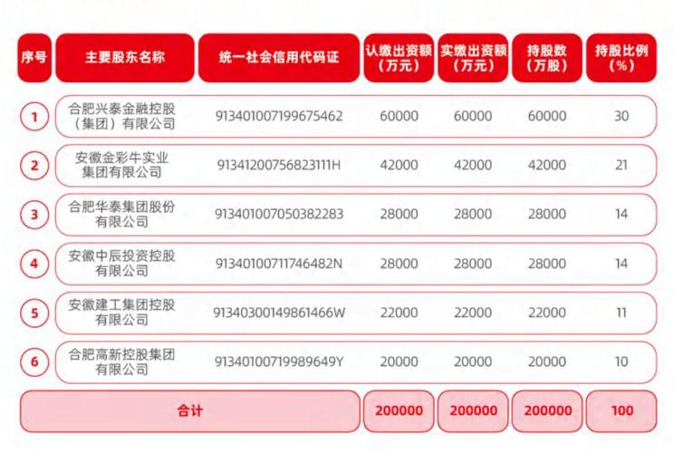 2026年315金融投诉红黑榜出炉:安徽新安银行登上黑榜