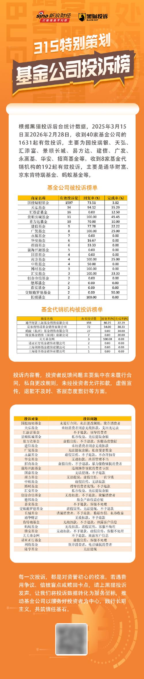 2026年315金融投诉红黑榜出炉:兴业银行登上红榜