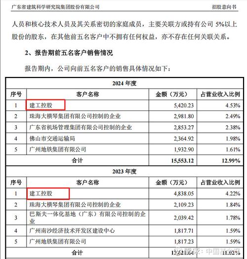 “高中签率”新股,来了!