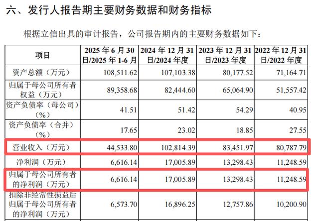 “高中签率”新股,来了!