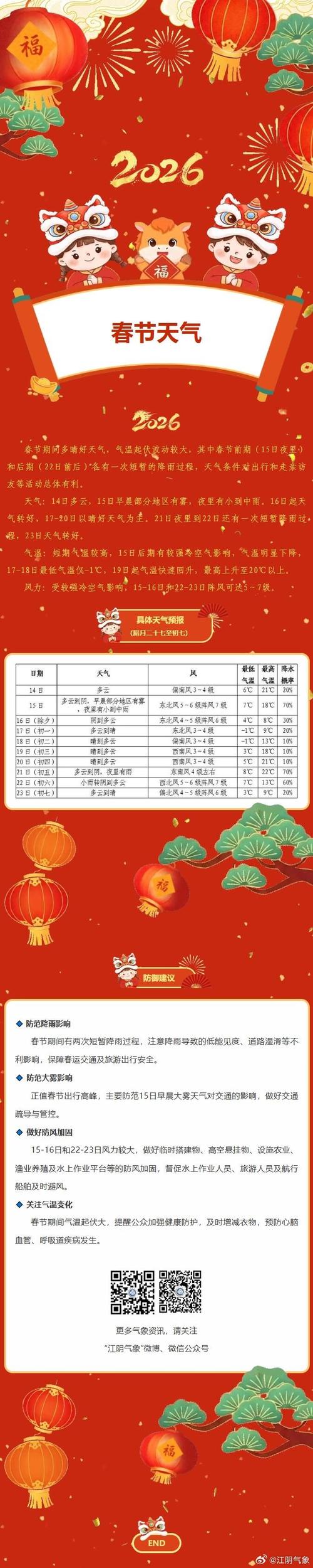 江阴天气预报(江阴天气预报15天准确一览表)