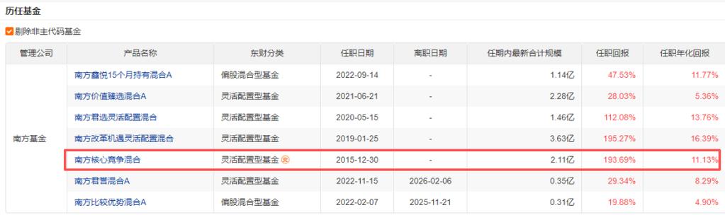 广发基金3200万高额持股激励仍难留人，老将傅友兴离场