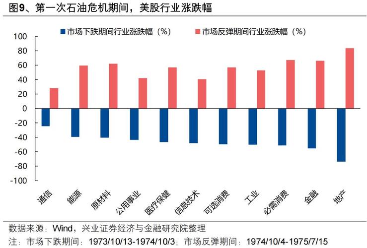 东吴证券:对冲油价上行的四条配置思路