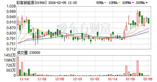 丰德丽控股发盈喜 预计中期股东应占综合溢利约900万至1000万港元同比扭亏为盈