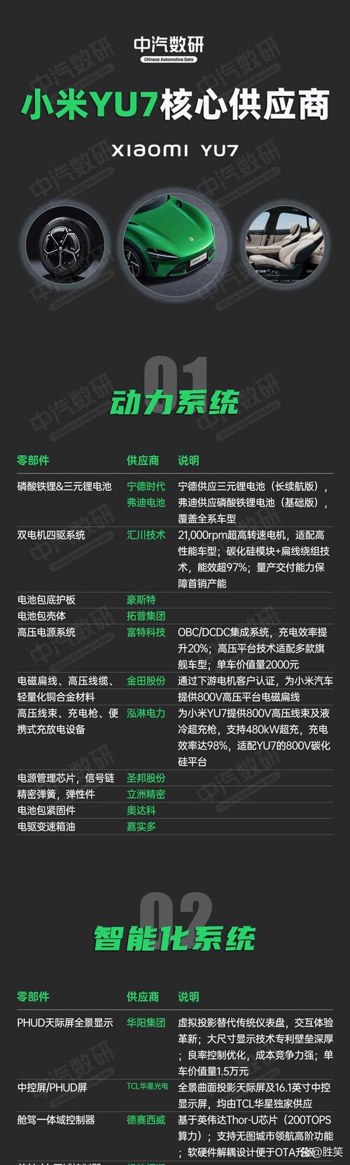 独家|“将淘汰跟不上节奏的供应商”,小米大家电总经理内部讲话,要扭转产品“质量差”认知