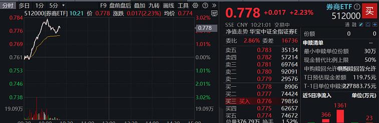 港股AI异动!腾讯云定价暴涨,Agent加速大模型商业化进程,华宝基金港股互联网ETF(513770)核心受益