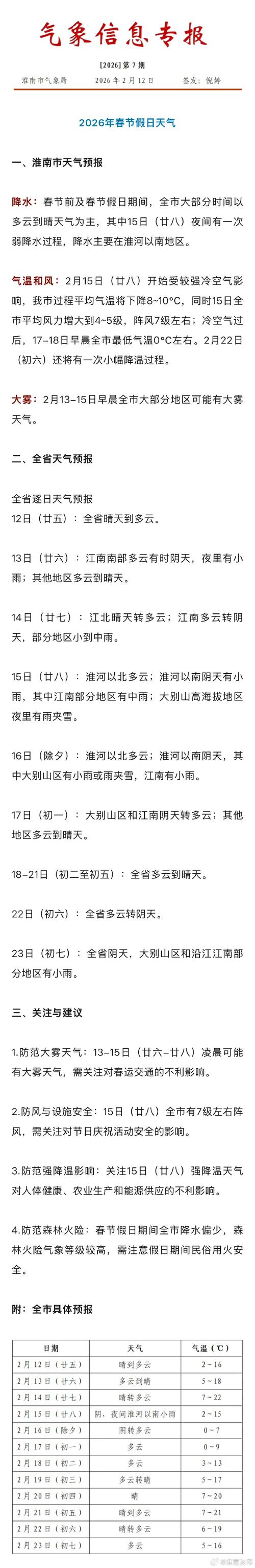 淮南天气预报(淮南天气预报2345)