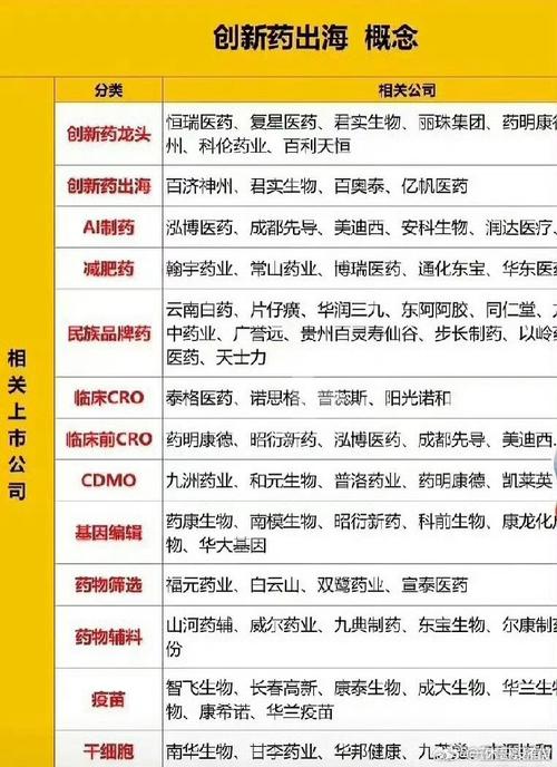 港股通创新药再陷调整，跌到位了吗？机构：当前可加大创新药重视程度和配置仓位