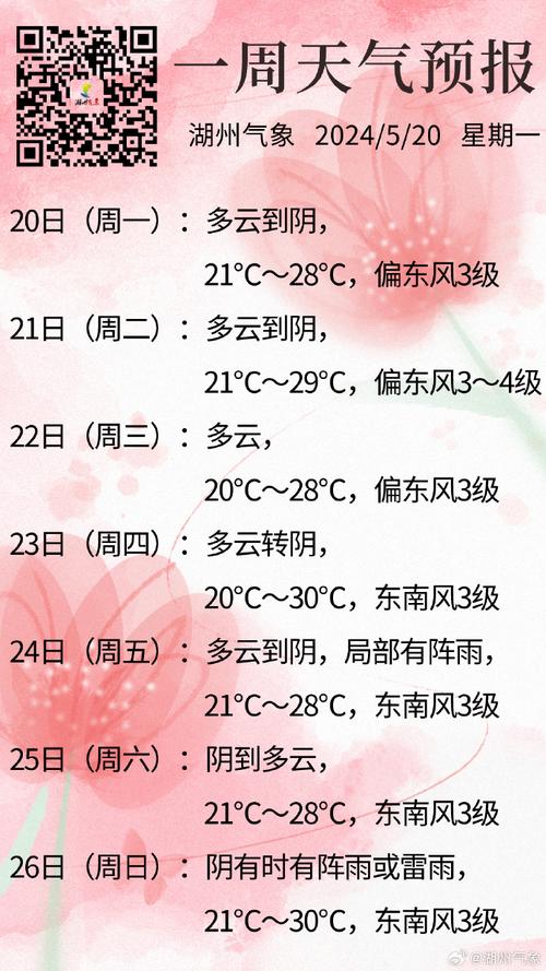 中央天气预报一周(中央天气一周预测图)