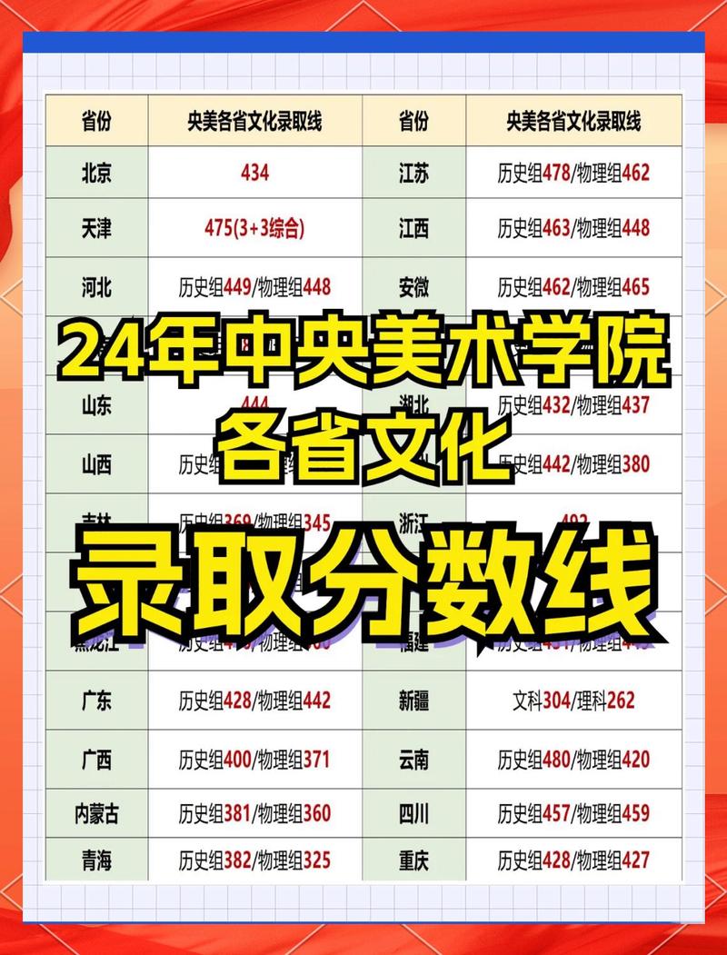 艺考2023文化分要求（2022艺考文化课）