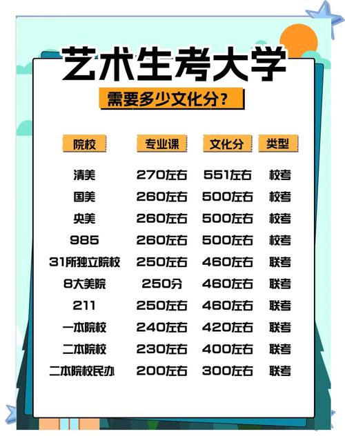 艺考2023文化分要求（2022艺考文化课）