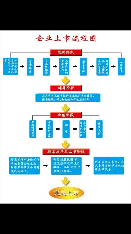 涉同股不同权、海外企业二次上市、保密递交，港交所IPO改革详解
