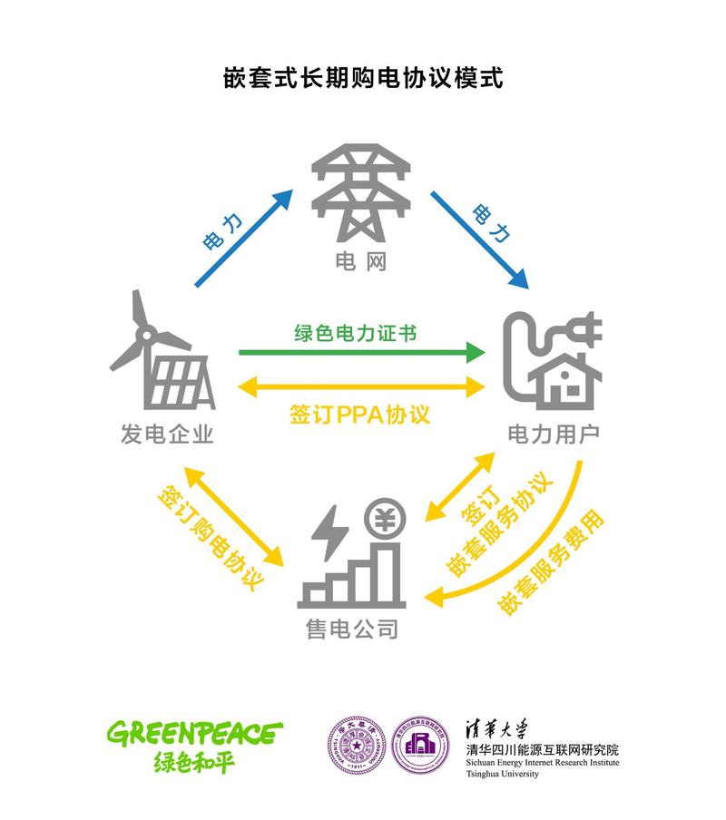 事关绿色电力、CPO概念！多只核心标的透露最新业务进展