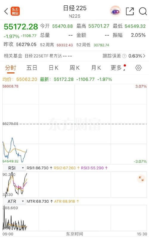 日韩股市开盘涨跌不一 日经指数跌0.4%