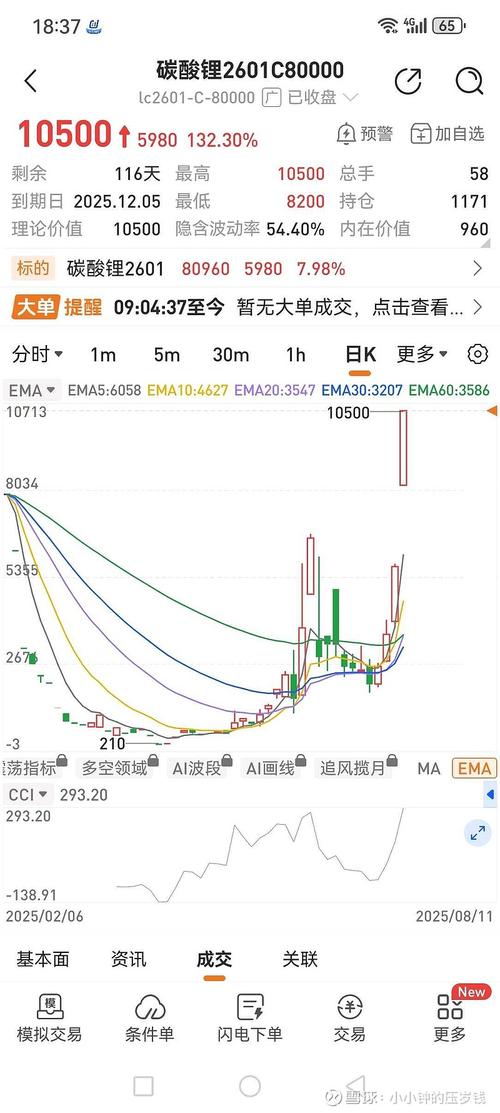 长江有色:下游对高价接受度有限,16日碳酸锂价或小跌