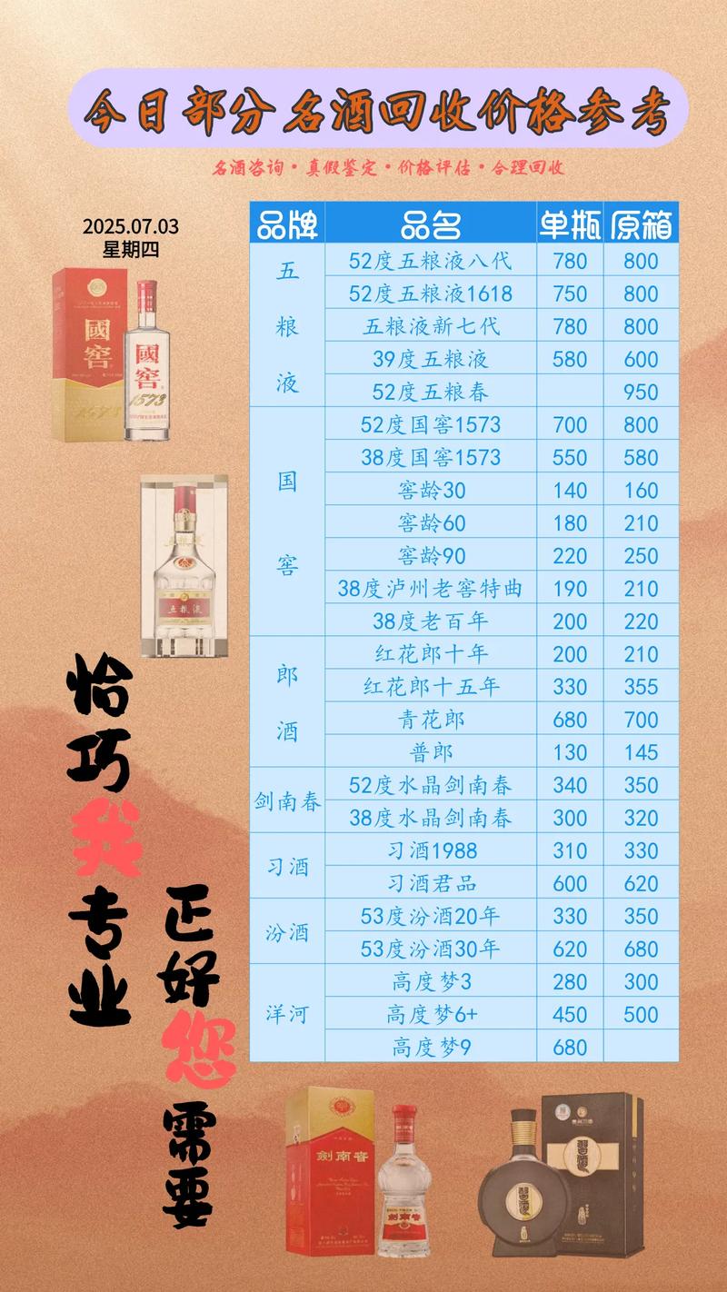 酒价内参3月16日价格发布,国窖1573上涨4元