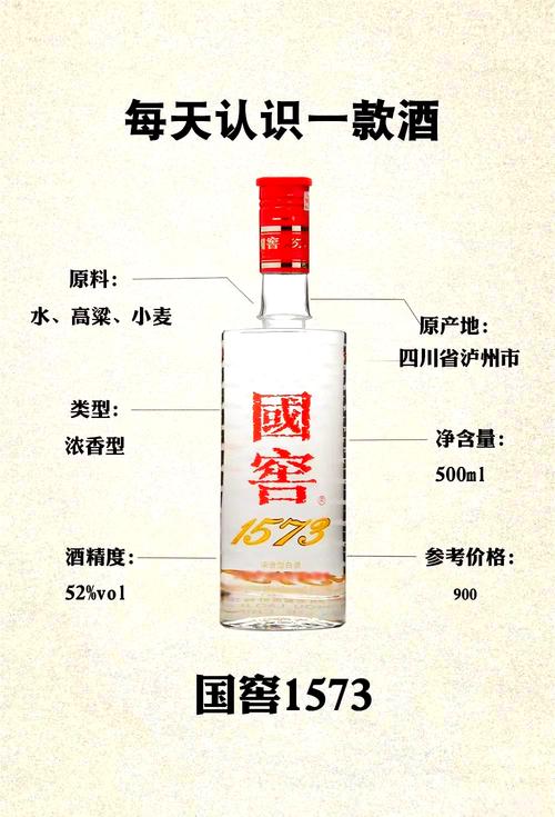 酒价内参3月16日价格发布,国窖1573上涨4元