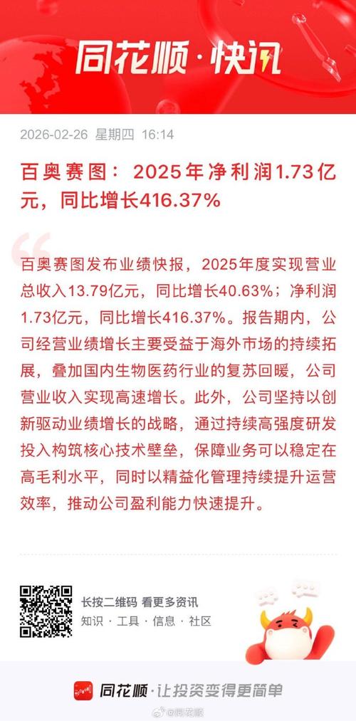 茶百道盈喜后高开逾13% 预计全年经调整净利润同比增长22.79%至32.09%