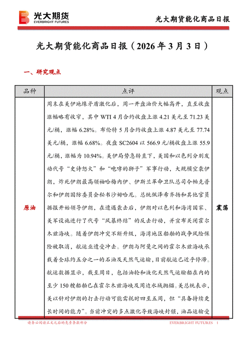 光大期货：3月16日能源化工日报