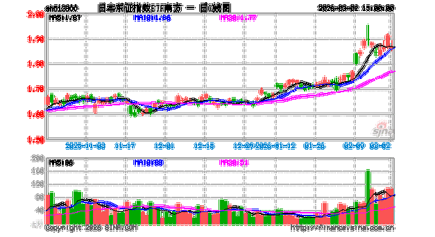 高盛:因地缘政治担忧加剧 下调日本东证指数三个月和六个月目标
