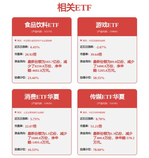 茅台非标酒代售模式落地!吃喝板块猛拉,华宝基金食品饮料ETF(515710)逆市上涨!估值低位布局时机已至?