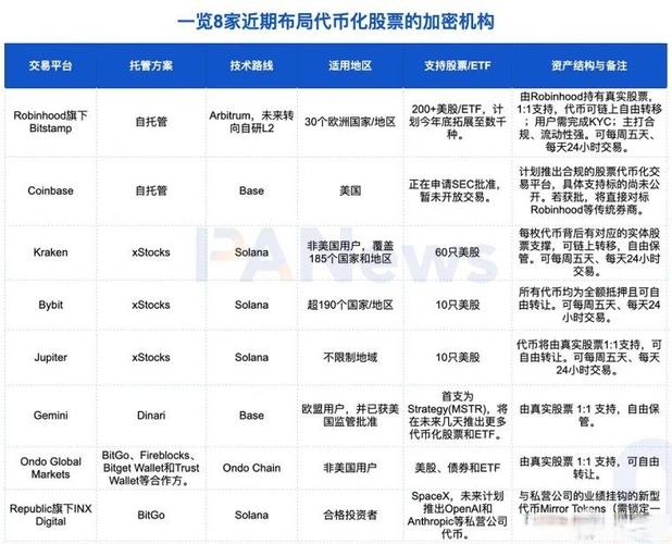 加密货币也能“吃股息”？华尔街为ETF投资者奉上“甜蜜新招”
