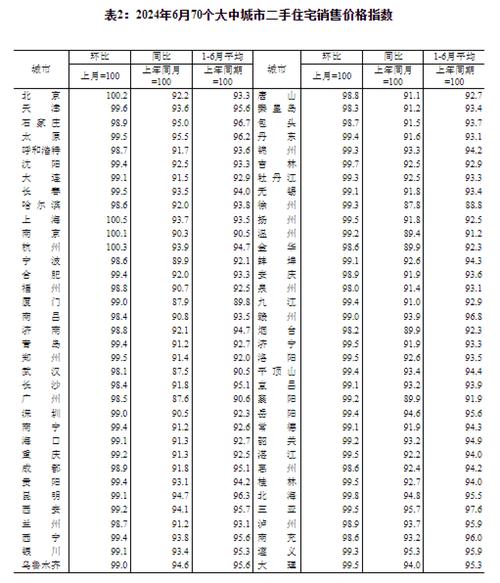 统计局：2026年2月份70个大中城市商品住宅销售价格变动情况