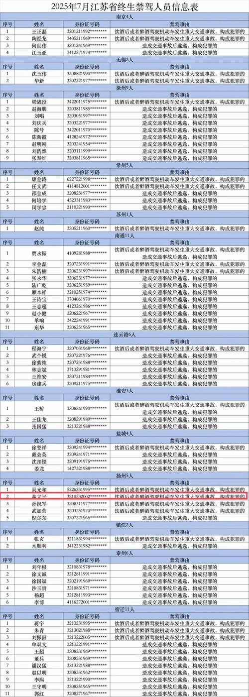 市场监管总局曝光一批侵害消费者权益严重违法失信名单：广东怡旺电器、天津嘉喜来比萨餐饮上榜