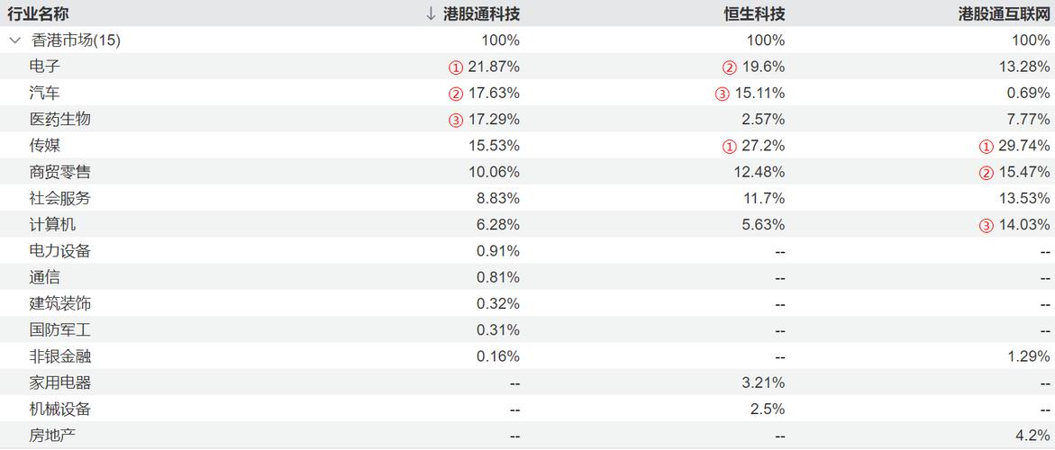 一文读懂港股科技ETF景顺(513980,场外联接A:016495,联接C:016496)