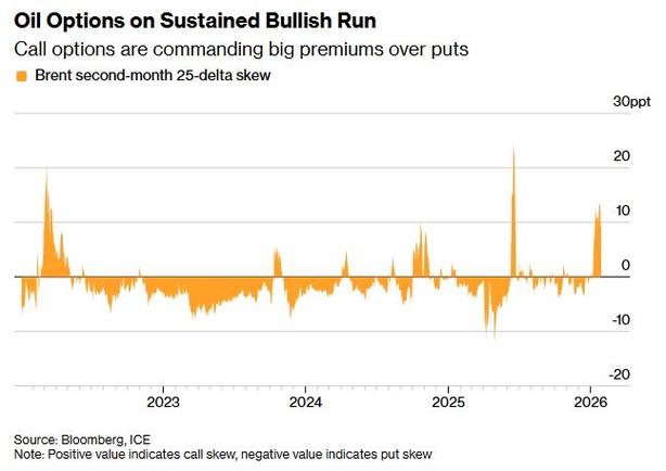 特朗普警告:下一枪指向哈尔克岛石油设施,风险溢价恐永久嵌入油价